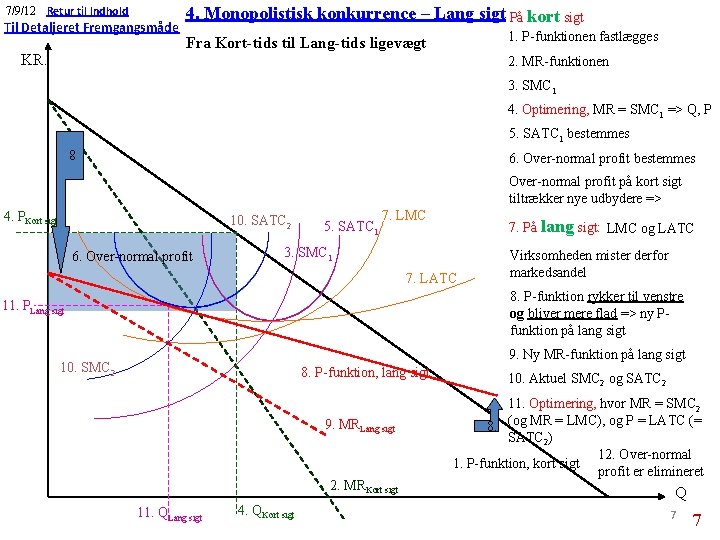 7/9/12 Retur til Indhold Til Detaljeret Fremgangsmåde KR. 4. Monopolistisk konkurrence – Lang sigt