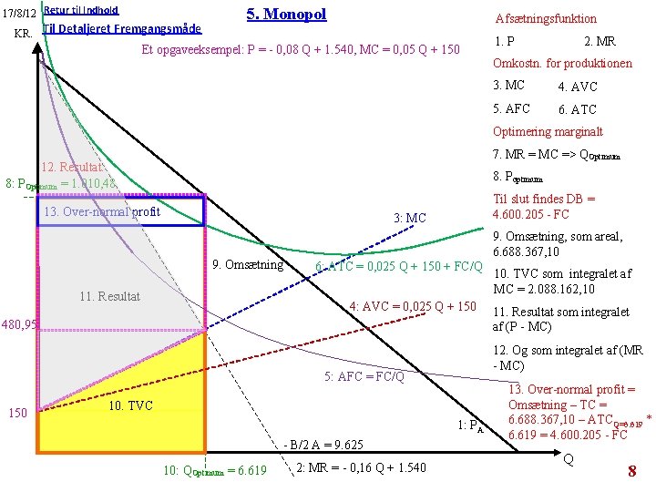 17/8/12 Retur til Indhold 5. Monopol KR. Til Detaljeret Fremgangsmåde Et opgaveeksempel: P =