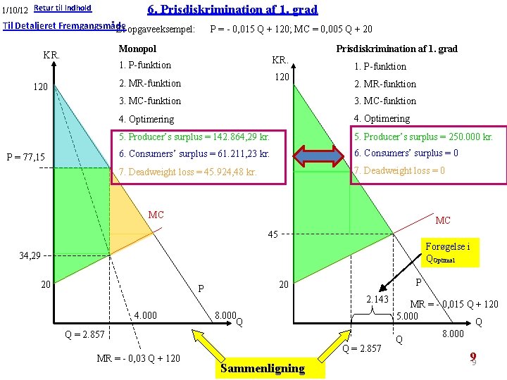 6. Prisdiskrimination af 1. grad 1/10/12 Retur til Indhold Til Detaljeret Fremgangsmåde Et opgaveeksempel: