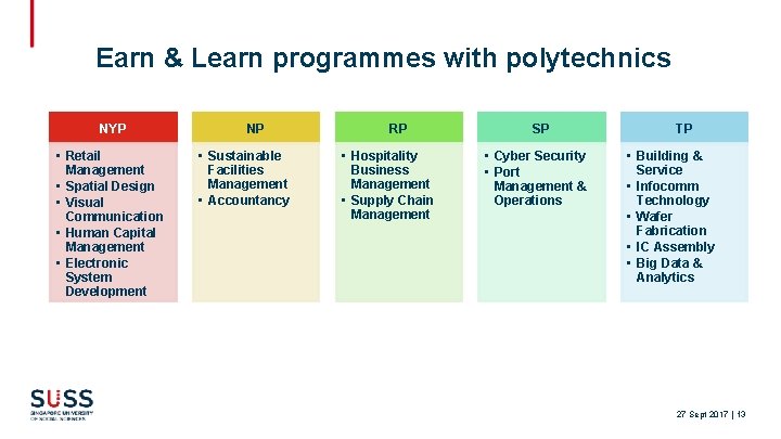 Earn & Learn programmes with polytechnics NYP • Retail Management • Spatial Design •