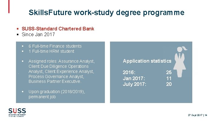 Skills. Future work-study degree programme § SUSS-Standard Chartered Bank § Since Jan 2017 §