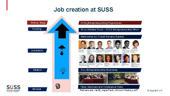 Job creation at SUSS Startup Stage Funding SUSS Entrepreneurship Programmes 40 cu Alibaba Cloud