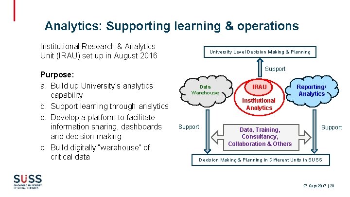 Analytics: Supporting learning & operations Institutional Research & Analytics Unit (IRAU) set up in