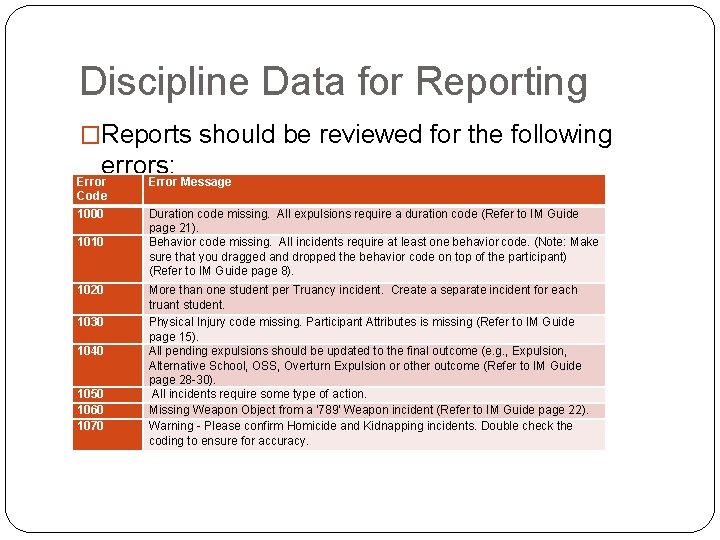 Discipline Data for Reporting �Reports should be reviewed for the following errors: Error Message