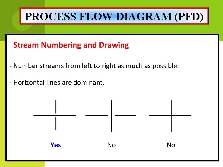 PROCESS FLOW DIAGRAM (PFD) Stream Numbering and Drawing - Number streams from left to