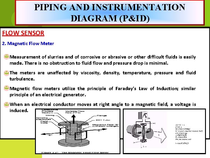 PIPING AND INSTRUMENTATION DIAGRAM (P&ID) FLOW SENSOR 2. Magnetic Flow Meter Measurement of slurries