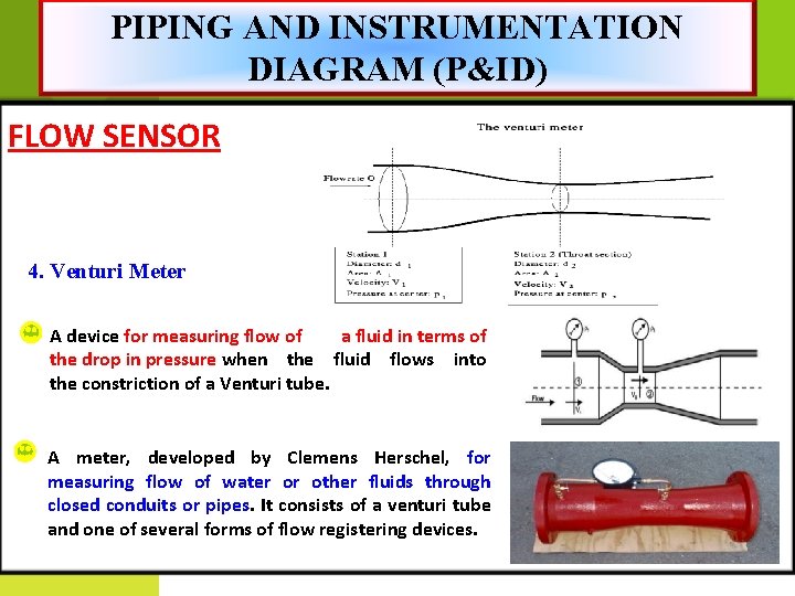 PIPING AND INSTRUMENTATION DIAGRAM (P&ID) FLOW SENSOR 4. Venturi Meter A device for measuring