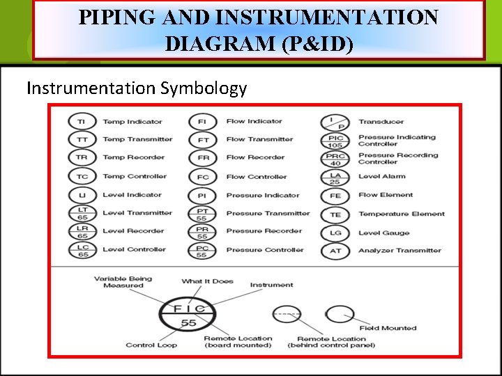 PIPING AND INSTRUMENTATION DIAGRAM (P&ID) Instrumentation Symbology 