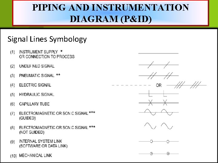 PIPING AND INSTRUMENTATION DIAGRAM (P&ID) Signal Lines Symbology 