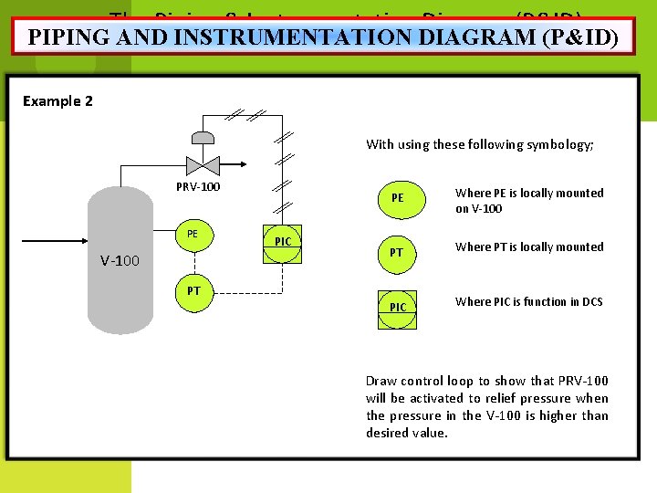 The Piping & Instrumentation Diagram (P&ID) PIPINGSometimes also known as Process & Instrumentation Diagram