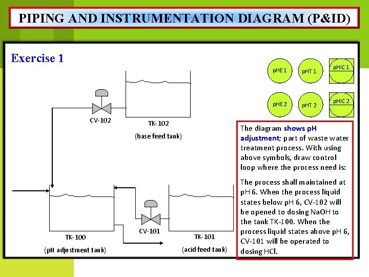 PIPING AND INSTRUMENTATION DIAGRAM (P&ID) Exercise 1 CV-102 TK-102 (p. H adjustment tank) CV-101