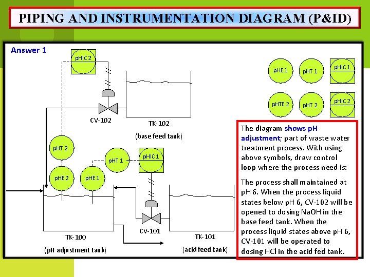 PIPING AND INSTRUMENTATION DIAGRAM (P&ID) Answer 1 p. HIC 2 CV-102 TK-102 p. HT