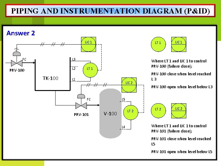 PIPING AND INSTRUMENTATION DIAGRAM (P&ID) Answer 2 LIC 1 FC LT 1 L 3