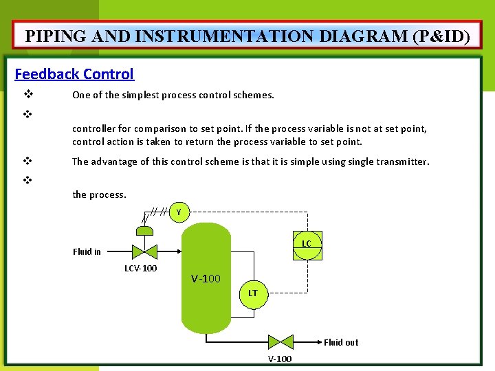 PIPING AND INSTRUMENTATION DIAGRAM (P&ID) Feedback Control v v One of the simplest process