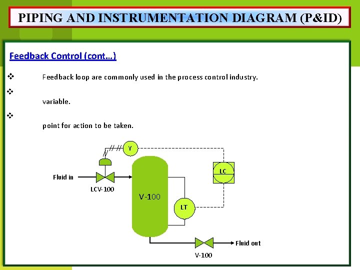 PIPING AND INSTRUMENTATION DIAGRAM (P&ID) Feedback Control (cont…) v v v Feedback loop are
