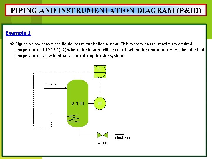 PIPING AND INSTRUMENTATION DIAGRAM (P&ID) Example 1 v Figure below shows the liquid vessel