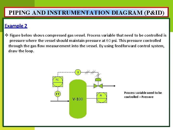 PIPING AND INSTRUMENTATION DIAGRAM (P&ID) Example 2 v Figure below shows compressed gas vessel.