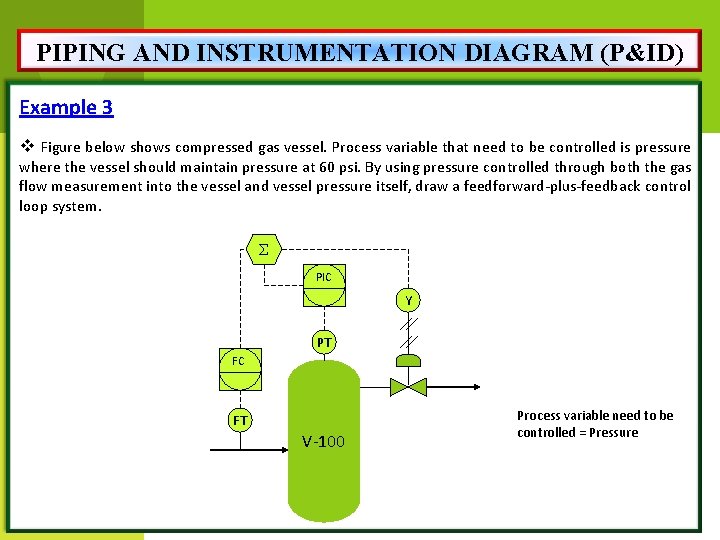 PIPING AND INSTRUMENTATION DIAGRAM (P&ID) Example 3 v Figure below shows compressed gas vessel.