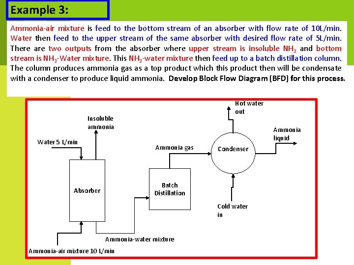 Example 3: Ammonia-air mixture is feed to the bottom stream of an absorber with