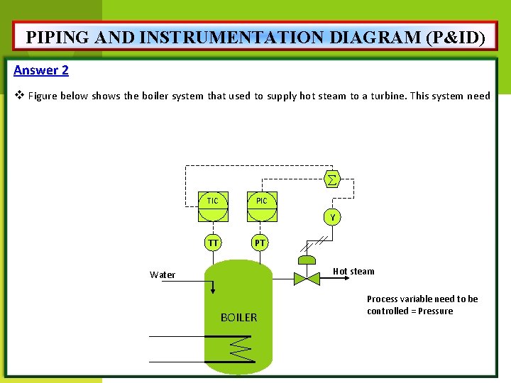 PIPING AND INSTRUMENTATION DIAGRAM (P&ID) Answer 2 v Figure below shows the boiler system
