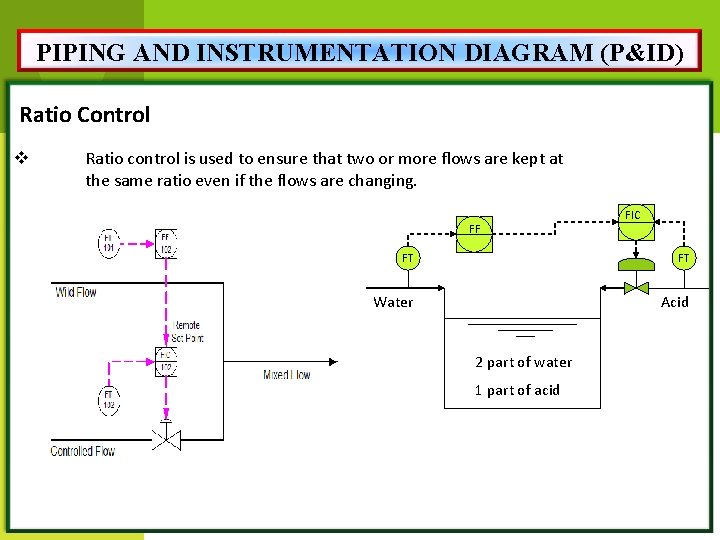 PIPING AND INSTRUMENTATION DIAGRAM (P&ID) Ratio Control v Ratio control is used to ensure