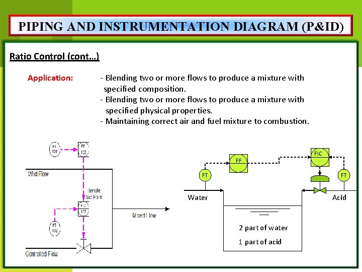 PIPING AND INSTRUMENTATION DIAGRAM (P&ID) Ratio Control (cont…) Application: - Blending two or more