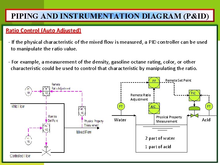 PIPING AND INSTRUMENTATION DIAGRAM (P&ID) Ratio Control (Auto Adjusted) - If the physical characteristic