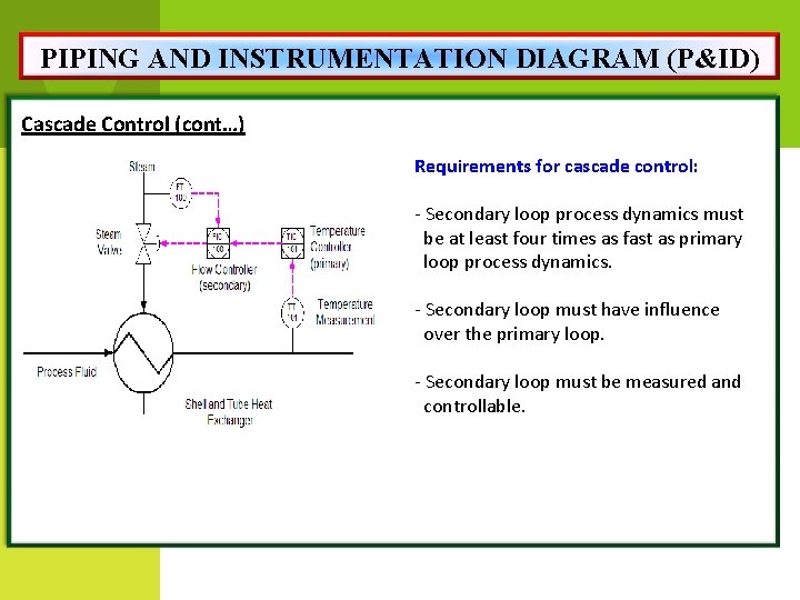 PIPING AND INSTRUMENTATION DIAGRAM (P&ID) Cascade Control (cont…) Requirements for cascade control: - Secondary