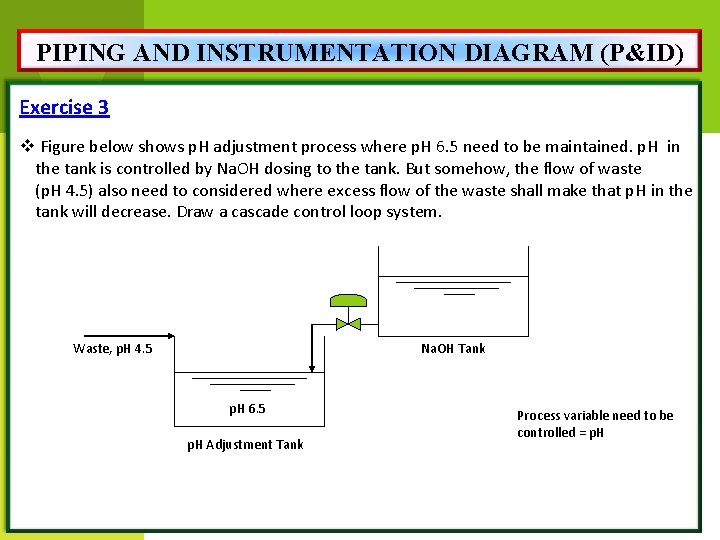 PIPING AND INSTRUMENTATION DIAGRAM (P&ID) Exercise 3 v Figure below shows p. H adjustment