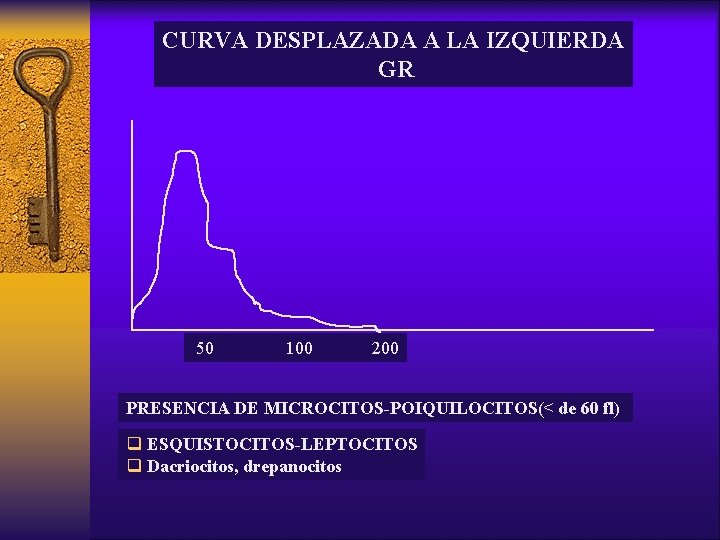 CURVA DESPLAZADA A LA IZQUIERDA GR 50 100 200 PRESENCIA DE MICROCITOS-POIQUILOCITOS(< de 60
