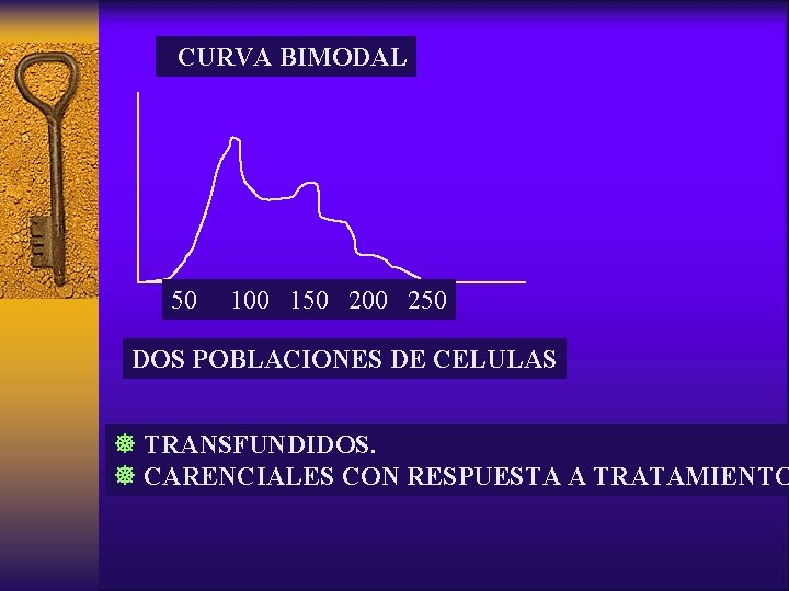 CURVA BIMODAL 50 100 150 200 250 DOS POBLACIONES DE CELULAS ] TRANSFUNDIDOS. ]