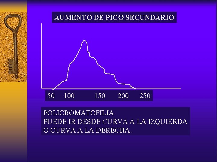 AUMENTO DE PICO SECUNDARIO 50 100 150 200 250 POLICROMATOFILIA PUEDE IR DESDE CURVA