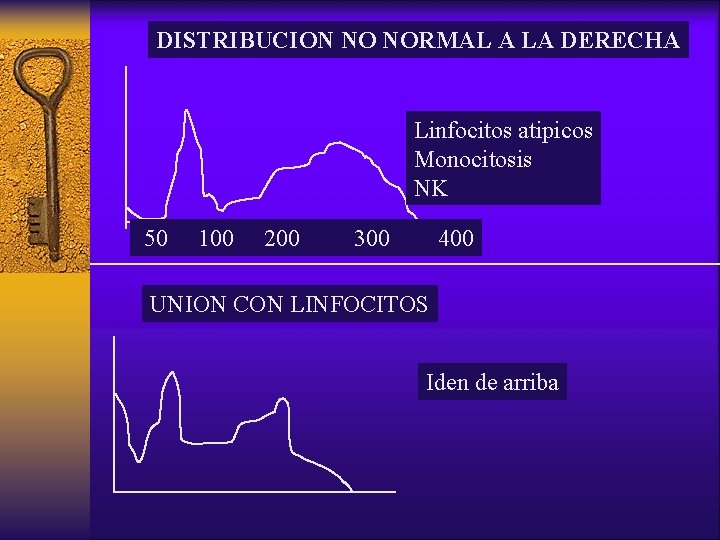 DISTRIBUCION NO NORMAL A LA DERECHA Linfocitos atipicos Monocitosis NK 50 100 200 300