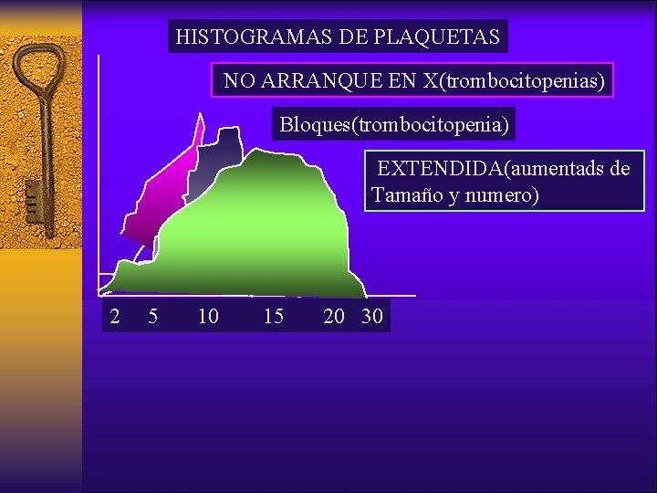 HISTOGRAMAS DE PLAQUETAS NO ARRANQUE EN X(trombocitopenias) Bloques(trombocitopenia) EXTENDIDA(aumentads de Tamaño y numero) 2