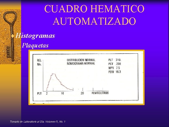 CUADRO HEMATICO AUTOMATIZADO ¨Histogramas – Plaquetas Tomado de Laboratorio al Día. Volumen 5, No.