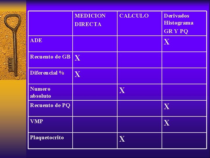 MEDICION DIRECTA CALCULO ADE X Recuento de GB X Diferencial % X Numero absoluto
