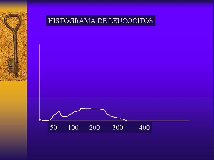 HISTOGRAMA DE LEUCOCITOS 50 100 200 300 400 