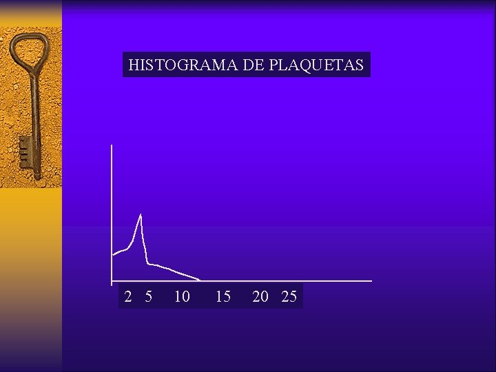 HISTOGRAMA DE PLAQUETAS 2 5 10 15 20 25 