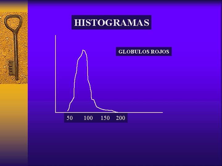 HISTOGRAMAS GLOBULOS ROJOS 50 100 150 200 