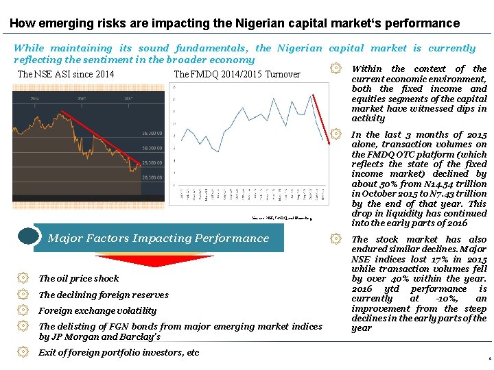 How emerging risks are impacting the Nigerian capital market‘s performance While maintaining its sound