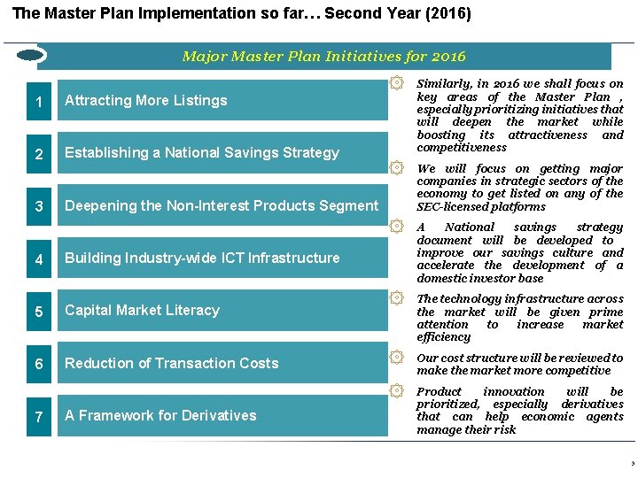 The Master Plan Implementation so far… Second Year (2016) Major Master Plan Initiatives for