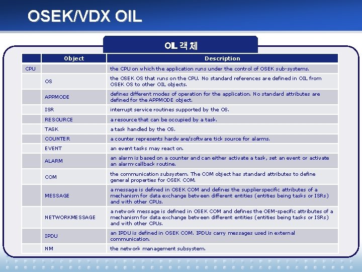 OSEK/VDX OIL 객 체 Object CPU Description the CPU on which the application runs