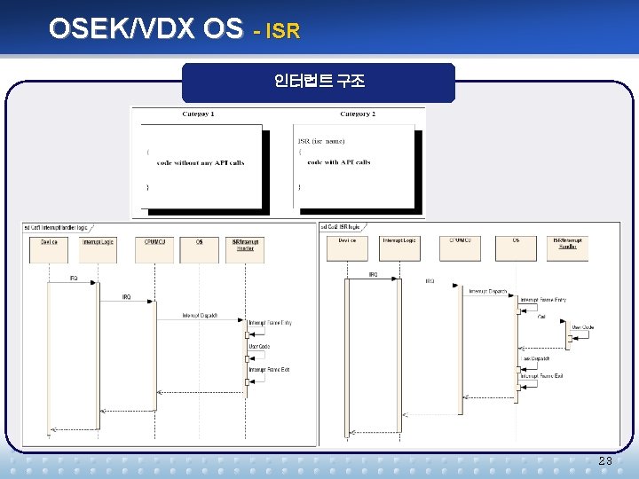 OSEK/VDX OS - ISR 인터럽트 구조 23 