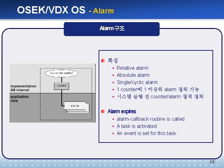 OSEK/VDX OS - Alarm 구조 특징 § Relative alarm § Absolute alarm § Single/cyclic