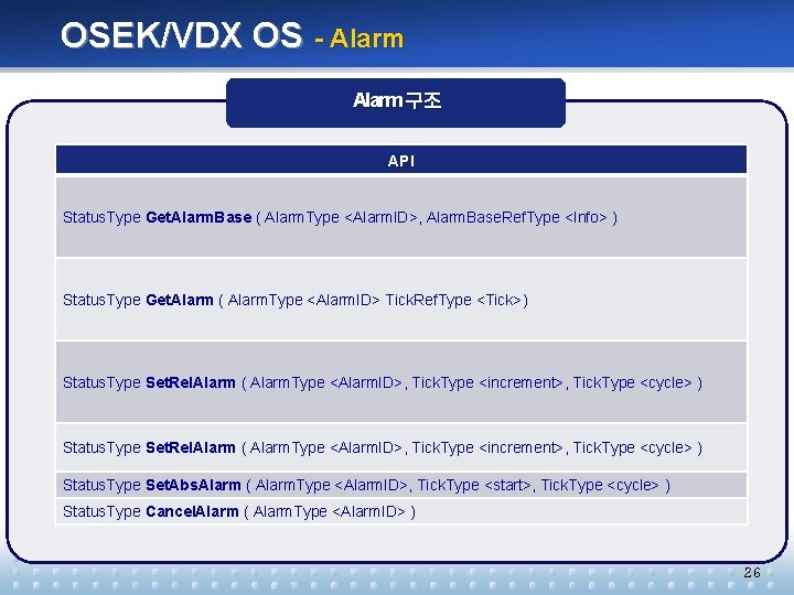 OSEK/VDX OS - Alarm 구조 API Status. Type Get. Alarm. Base ( Alarm. Type