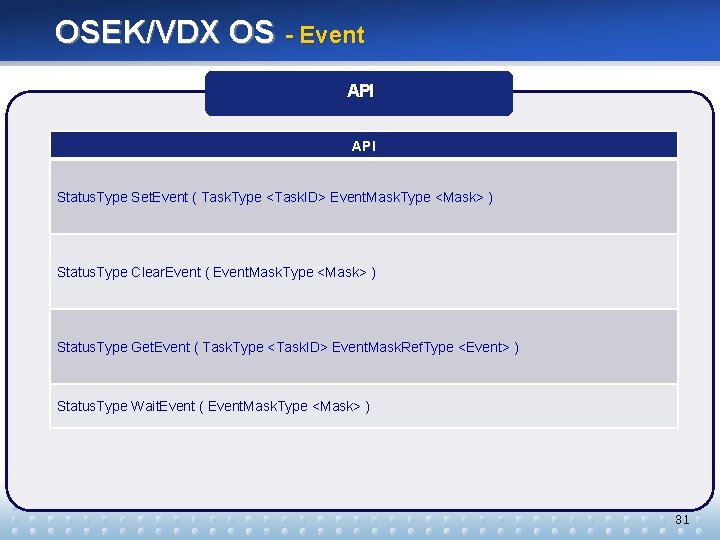 OSEK/VDX OS - Event API Status. Type Set. Event ( Task. Type <Task. ID>