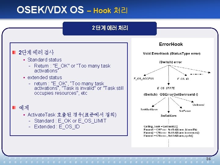 OSEK/VDX OS – Hook 처리 2 단계 에러 처리 2단계 에러 검사 § Standard