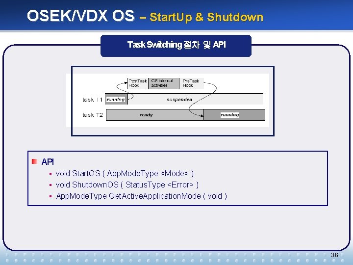 OSEK/VDX OS – Start. Up & Shutdown Task Switching 절차 및 API § void