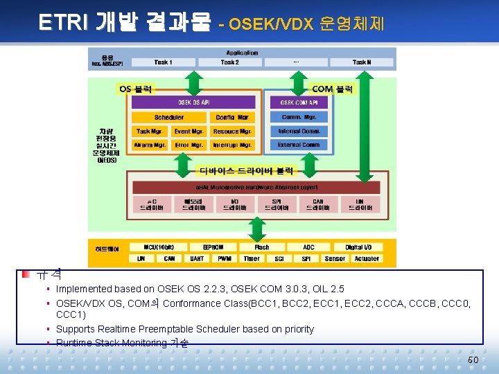 ETRI 개발 결과물 - OSEK/VDX 운영체제 규 격 § Implemented based on OSEK OS