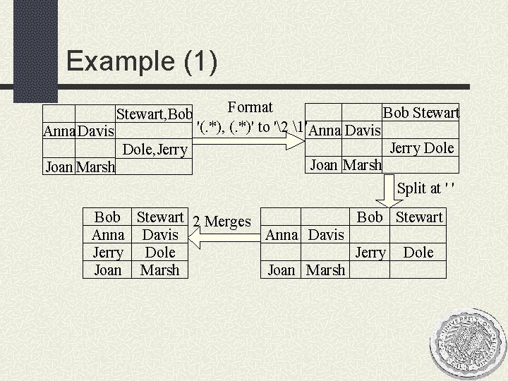 Example (1) Format Bob Stewart '(. *), (. *)' to '2 1'Anna Davis Jerry